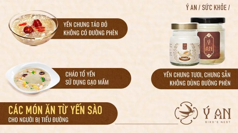 NƯỚC YẾN DÀNH CHO NGƯỜI TIỂU ĐƯỜNG